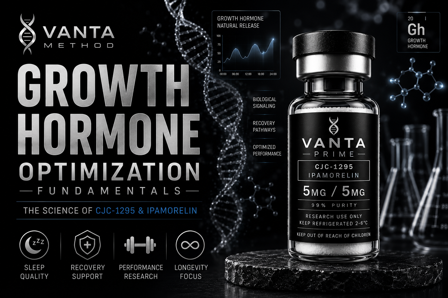 Growth Hormone Optimization Fundamental